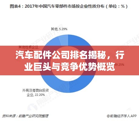 汽车配件公司排名揭秘，行业巨头与竞争优势概览