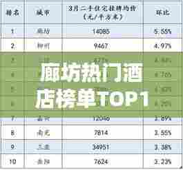 廊坊热门酒店榜单TOP10，权威排名不容错过！