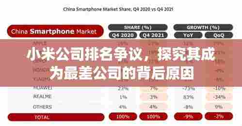 小米公司排名争议，探究其成为最差公司的背后原因