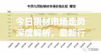 今日钢材市场走势深度解析,最新行情报告来袭!