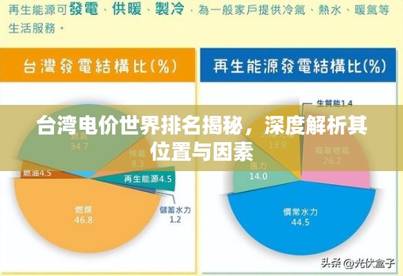 台湾电价世界排名揭秘，深度解析其位置与因素