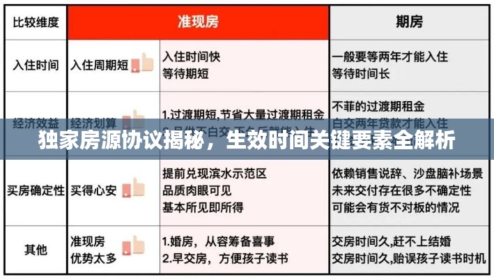独家房源协议揭秘,生效时间关键要素全解析