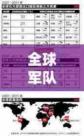全球军队数量排行榜,各国部队实力大比拼!