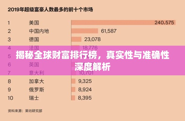 揭秘全球财富排行榜,真实性与准确性深度解析