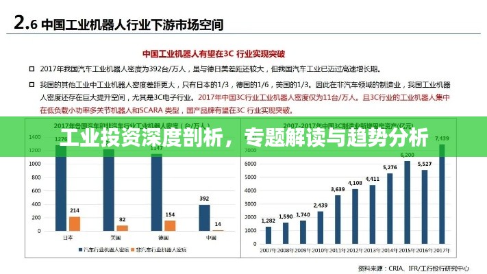 工业投资深度剖析，专题解读与趋势分析