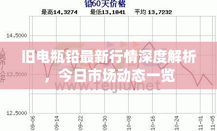 旧电瓶铅最新行情深度解析，今日市场动态一览