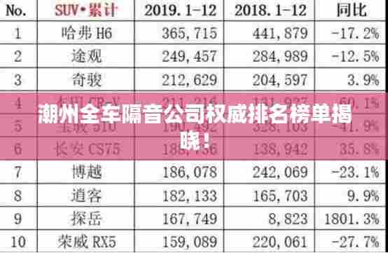 潮州全车隔音公司权威排名榜单揭晓！