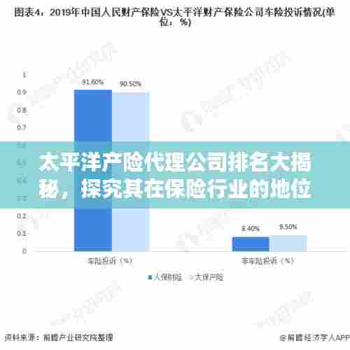 太平洋产险代理公司排名大揭秘，探究其在保险行业的地位与影响力
