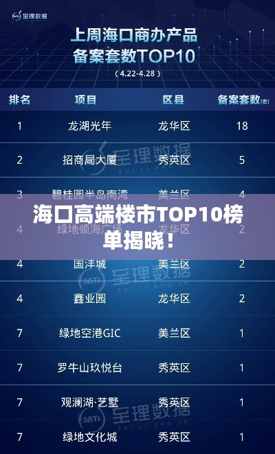 海口高端楼市TOP10榜单揭晓！