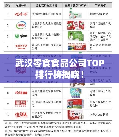 武汉零食食品公司TOP排行榜揭晓!