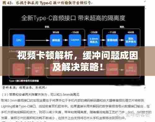 视频卡顿解析，缓冲问题成因及解决策略！