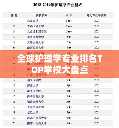全球护理学专业排名TOP学校大盘点