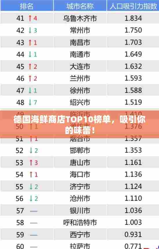 德国海鲜商店TOP10榜单，吸引你的味蕾！