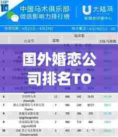 国外婚恋公司排名TOP10揭秘,引领国际婚恋市场探索之旅