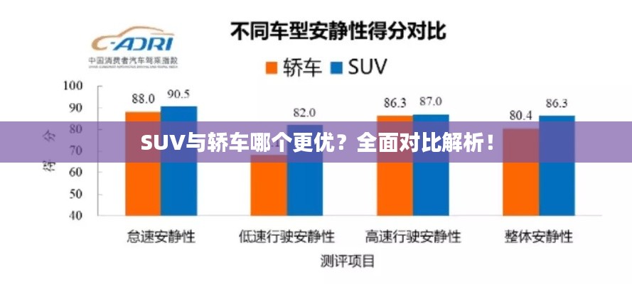 SUV与轿车哪个更优?全面对比解析!
