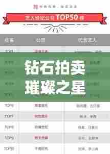 钻石拍卖璀璨之星榜单TOP10，闪耀宝石排名揭晓！