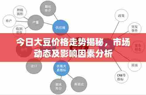 今日大豆价格走势揭秘,市场动态及影响因素分析