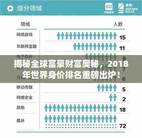 揭秘全球富豪财富奥秘，2018年世界身价排名重磅出炉！