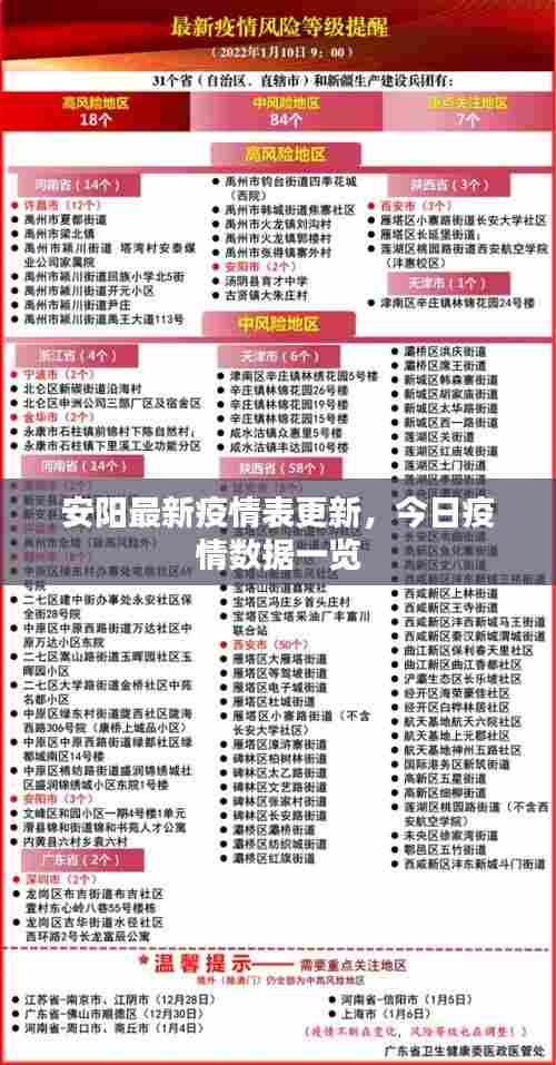 安阳最新疫情表更新,今日疫情数据一览