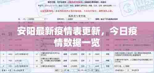 安阳最新疫情表更新,今日疫情数据一览