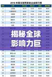 揭秘全球影响力巨头企业排名榜，全球企业巨头排名出炉！