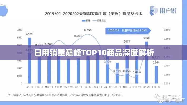 日用销量巅峰TOP10商品深度解析
