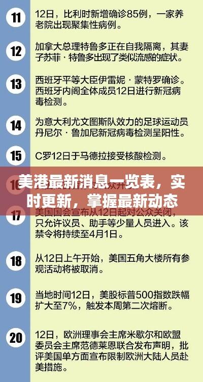 美港最新消息一览表,实时更新,掌握最新动态