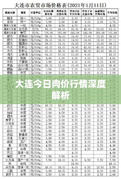 大连今日肉价行情深度解析