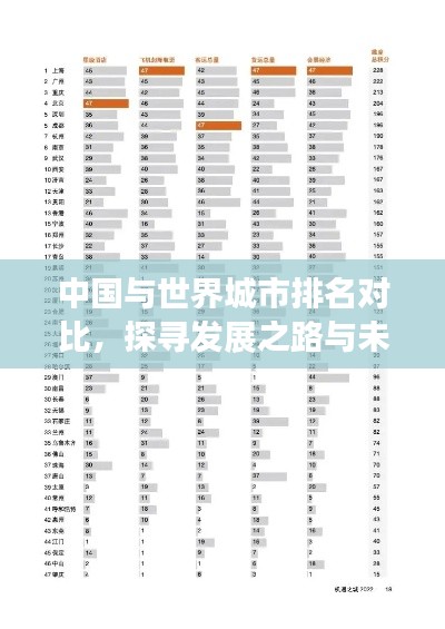 中国与世界城市排名对比，探寻发展之路与未来趋势