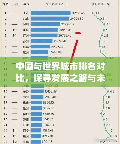 中国与世界城市排名对比,探寻发展之路与未来趋势