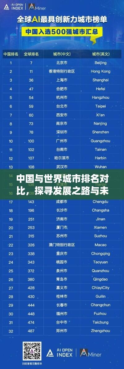中国与世界城市排名对比,探寻发展之路与未来趋势
