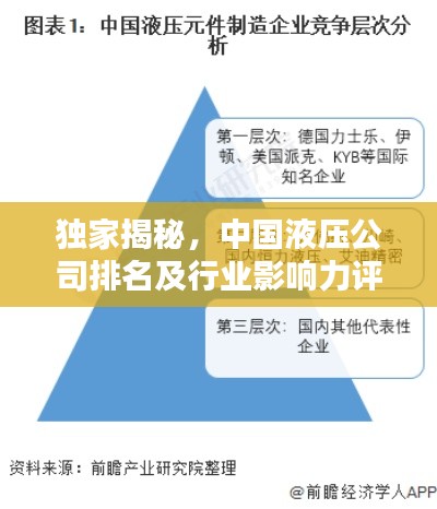 独家揭秘，中国液压公司排名及行业影响力评估
