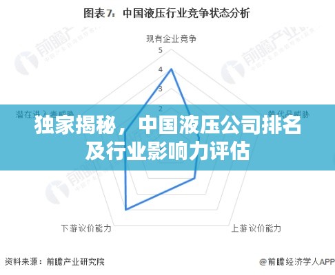 独家揭秘,中国液压公司排名及行业影响力评估