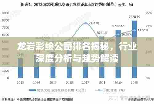 龙岩彩绘公司排名揭秘,行业深度分析与趋势解读