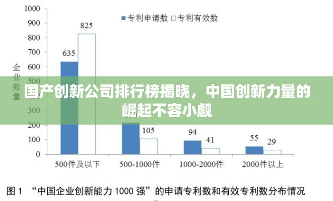 国产创新公司排行榜揭晓,中国创新力量的崛起不容小觑