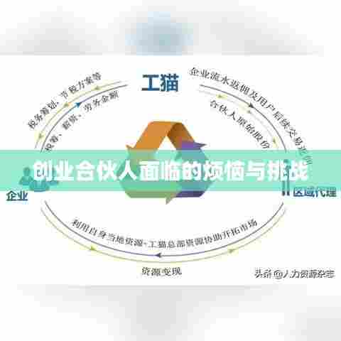 创业合伙人面临的烦恼与挑战