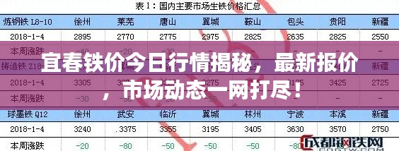 宜春铁价今日行情揭秘,最新报价,市场动态一网打尽!