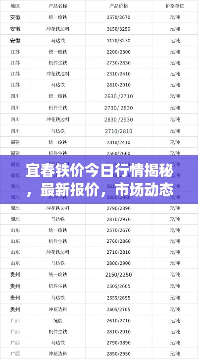 宜春铁价今日行情揭秘,最新报价,市场动态一网打尽!