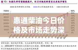 惠通柴油今日价格及市场走势深度解析，多重因素助力走势分析