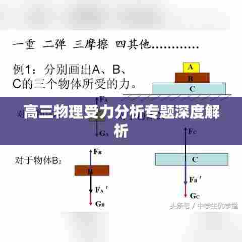 高三物理受力分析专题深度解析
