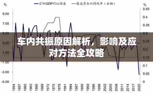 车内共振原因解析，影响及应对方法全攻略