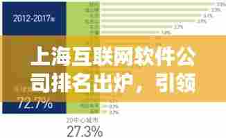 上海互联网软件公司排名出炉，引领科技创新先锋，哪家企业独占鳌头？