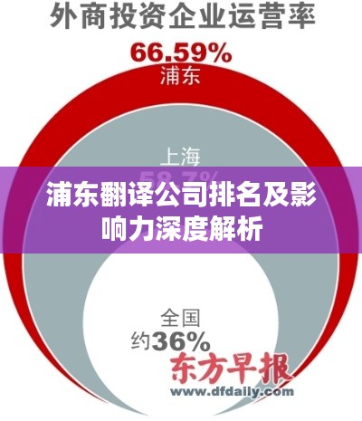 浦东翻译公司排名及影响力深度解析