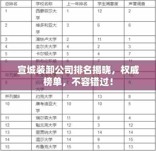 宣城装卸公司排名揭晓，权威榜单，不容错过！