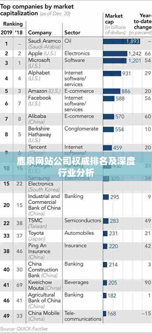 鹿泉网站公司权威排名及深度行业分析