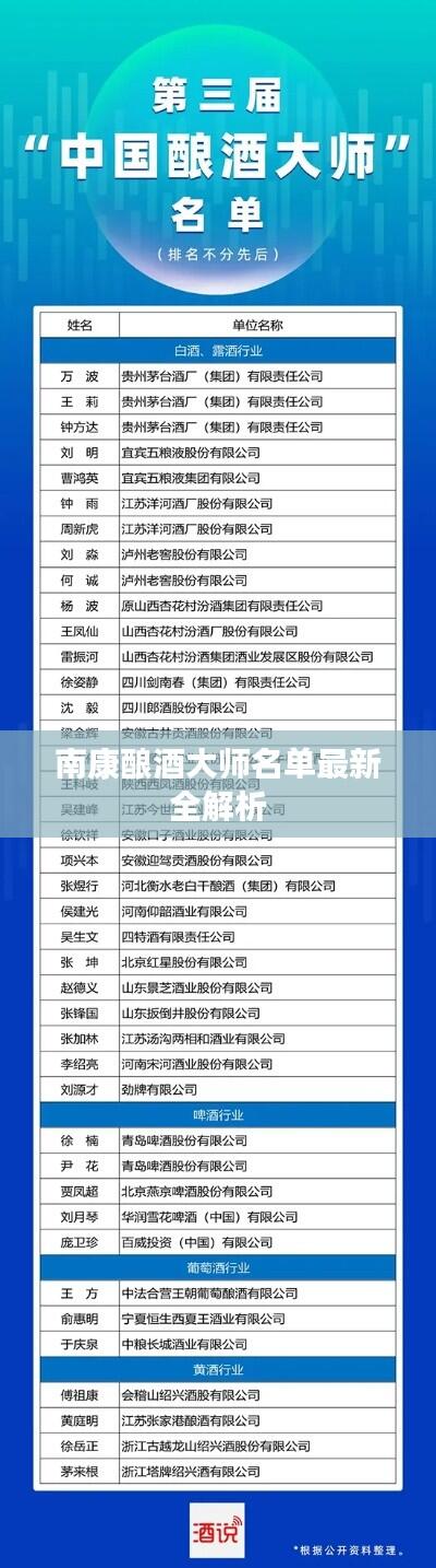 南康酿酒大师名单最新全解析