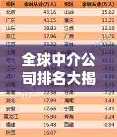 全球中介公司排名大揭秘，谁是行业巨头？