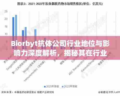 Biorbyt抗体公司行业地位与影响力深度解析，揭秘其在行业中的排名及影响力