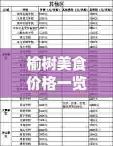 榆树美食价格一览表，最新查询表，不容错过！