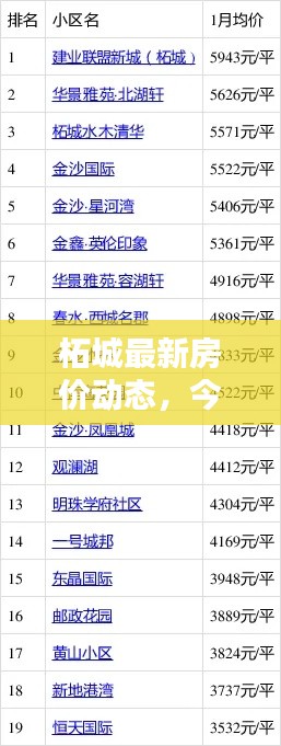 柘城最新房价动态,今日行情一网打尽